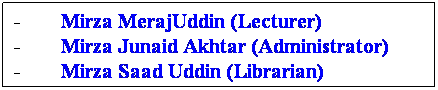 Text Box: -        Mirza MerajUddin (Lecturer)
-        Mirza Junaid Akhtar (Administrator)
-        Mirza Saad Uddin (Librarian)
